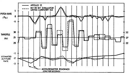 Throttle oscillations