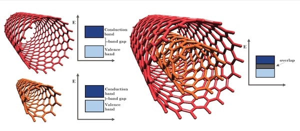 0420_NANOTUBE-1-web_600