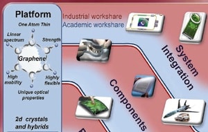 GrapheneRoadmap_300