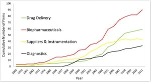NanobiotechEmergence